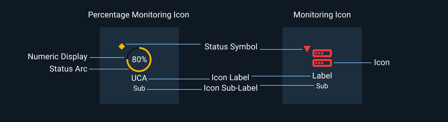 Anatomy of the Percentage Monitoring Icon