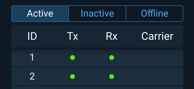 Do: Use Segmented Buttons to filter an associated table or grid.