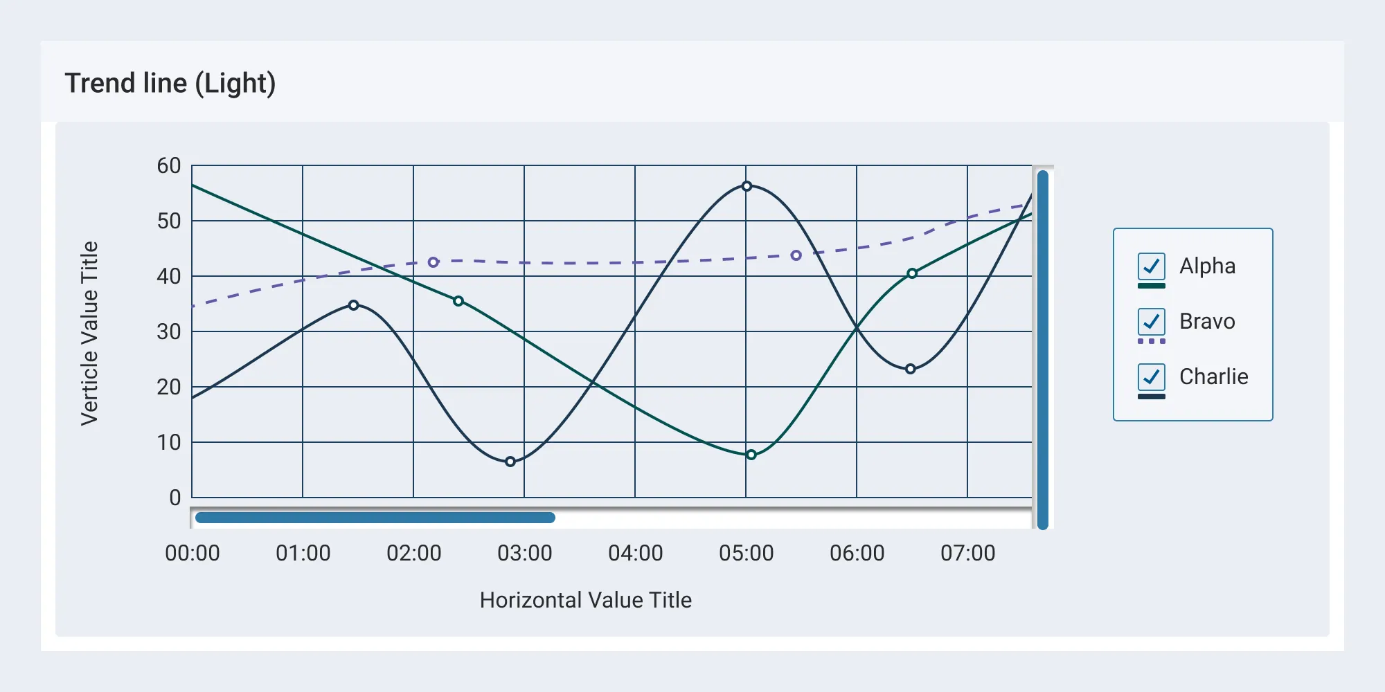 Sample line chart using the light theme