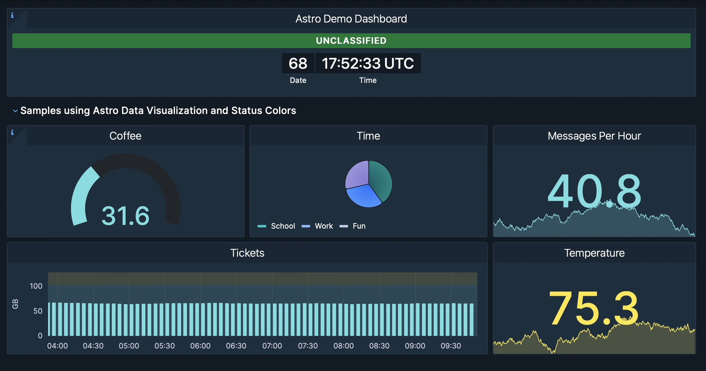 A sample dashboard shows the plugin in action, along with some Astro themed data visualizations.